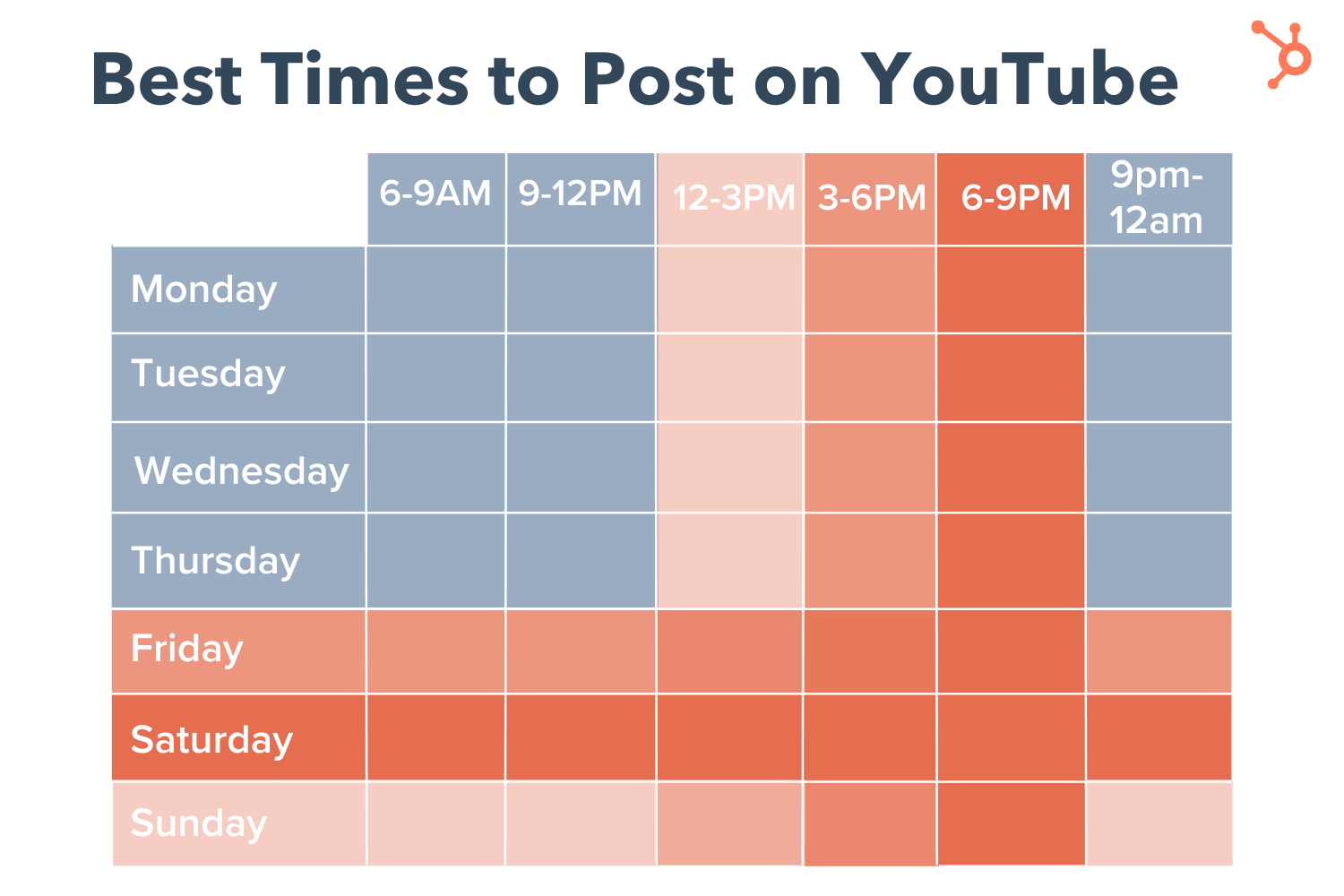 YouTubeの最適な投稿時間帯は？HubSpot調査の結果を紹介